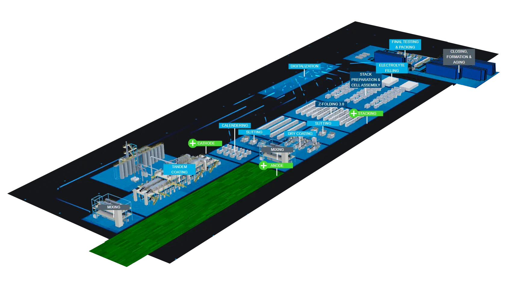 Battery Concept Line